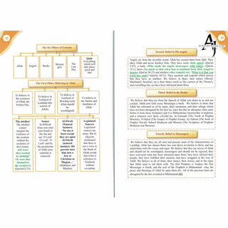 A Concise Explanation Of The Three Fundamental Principle Followed By The Four Foundation And The Ten Invalidators of Islam By Haytham Ibn Sarhan