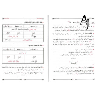 Ahkam Tarteel Al Quran/Rules of Reciting The Quran Series 2 By Mostafa El Gindy