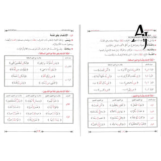 Ahkam Tarteel Al Quran/Rules of Reciting The Quran Series 2 By Mostafa El Gindy