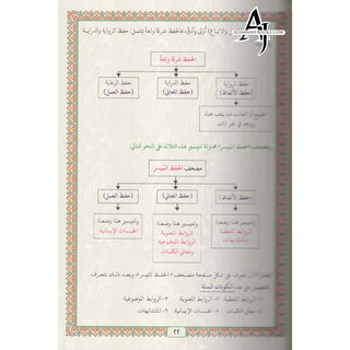 Mushaf al-Hifdh al-Muyassar (Quran Made easy for Hifz)