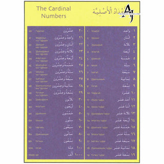 Gateway to Arabic Poster Pack Two (6 posters) By Dr. Imran Hamza Alawiye