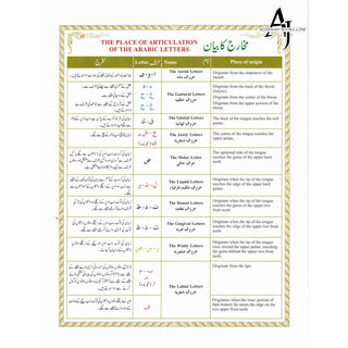 Juz Amma with colour coded Tajweed Rules in English,(30th Part only) (Persian/Urdu script)