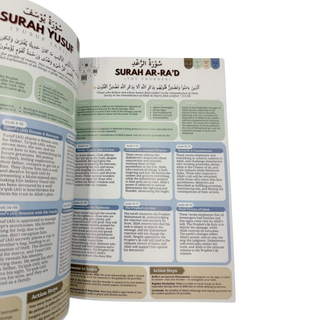 Quranic Blueprint - One Page Surah Outline