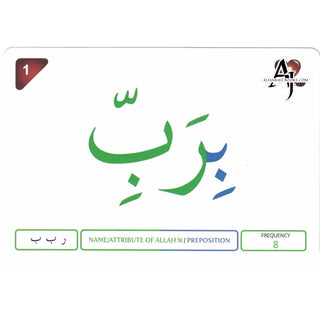 Surah An-Naas word-to-word Flashcards